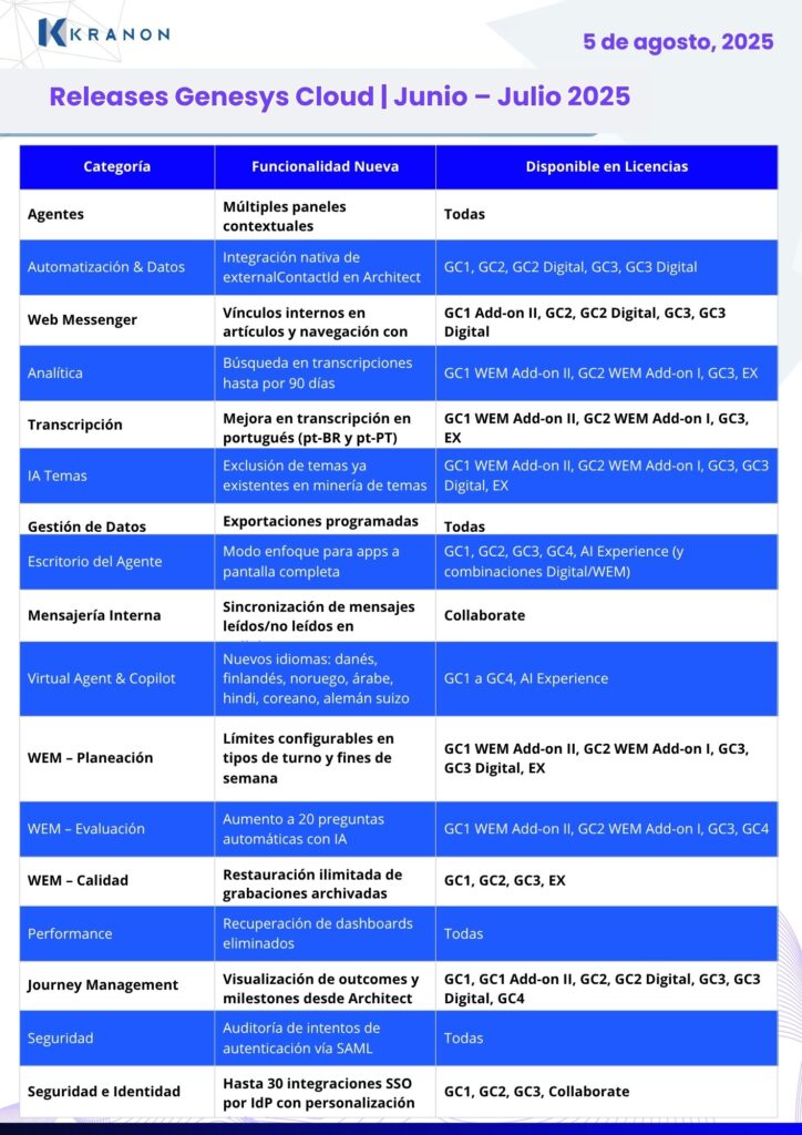 Conversaciones-publicas-empresariales-724x1024