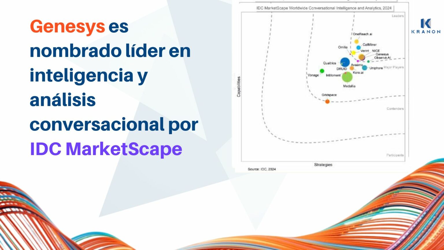 Genesys: Líder en Inteligencia y Análisis Conversacional según IDC MarketScape 2024